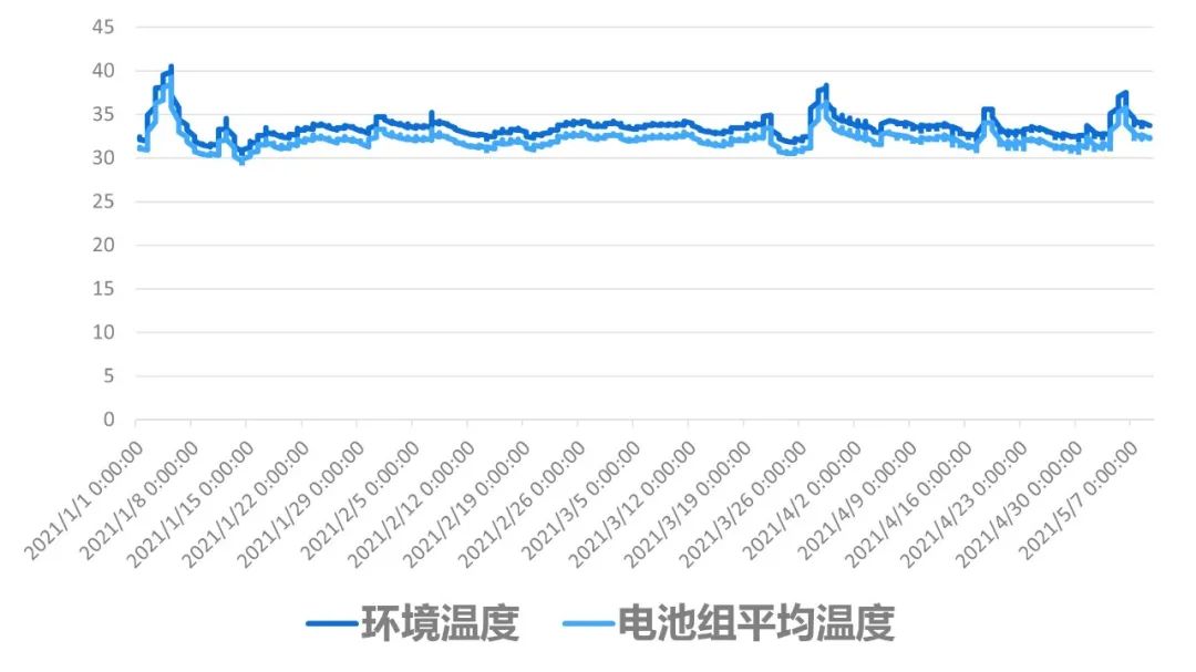铅酸蓄电池的负极反应_铅蓄电池负极材料是什么_铅酸蓄电池正负极材料