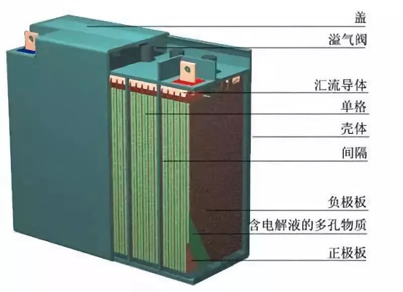 给电池“续命”， 免维护铅酸蓄电池修复方法详解