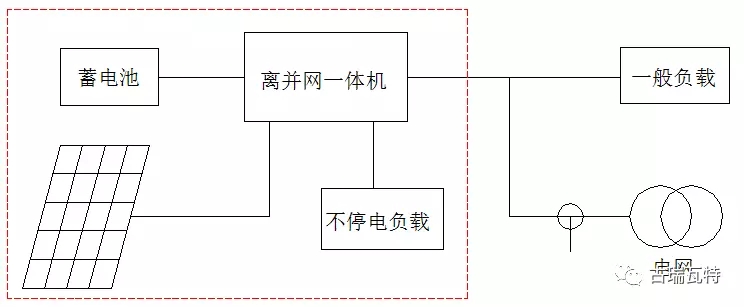 蓄电池充放修一体机_蓄电池充放电一体机_智能充放电一体机