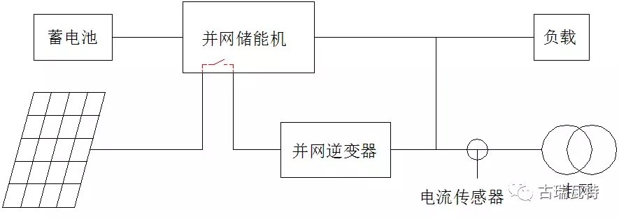 蓄电池充放修一体机_智能充放电一体机_蓄电池充放电一体机