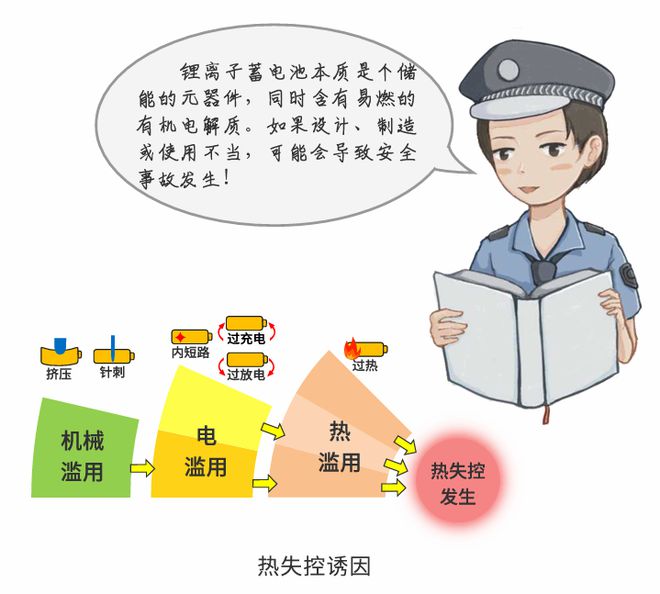 蓄电池起火_铅酸蓄电池会起火吗_铅酸蓄电池起火