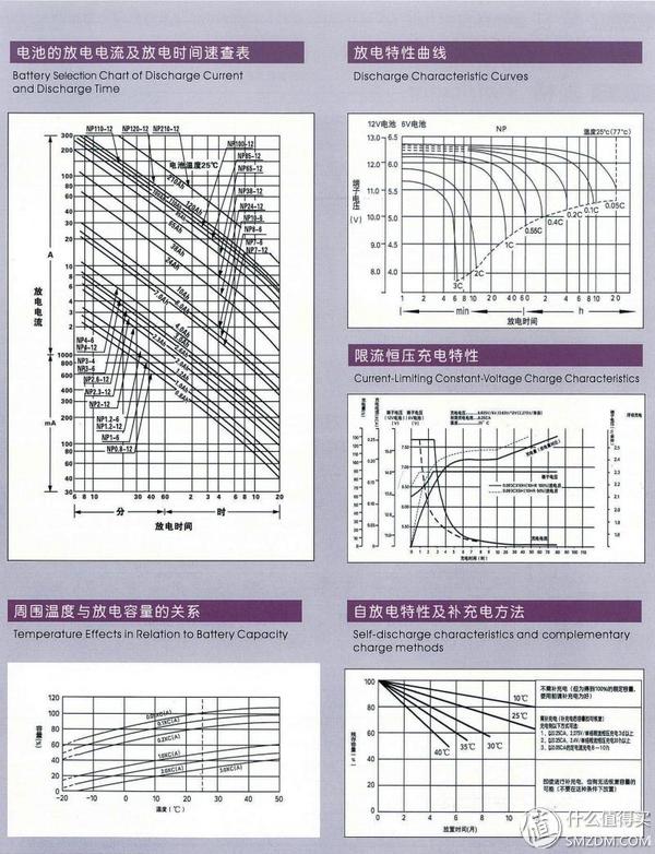 蓄电池品牌哪个好_蓄电池哪个品牌好_蓄电池10大品牌