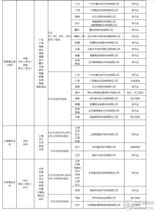 蓄电池品牌哪个好_蓄电池哪个品牌好_蓄电池10大品牌