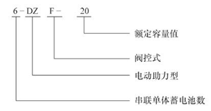 铅酸蓄电池充不进电怎么修复_铅酸电池内化成充电_铅酸蓄电池修复充电器