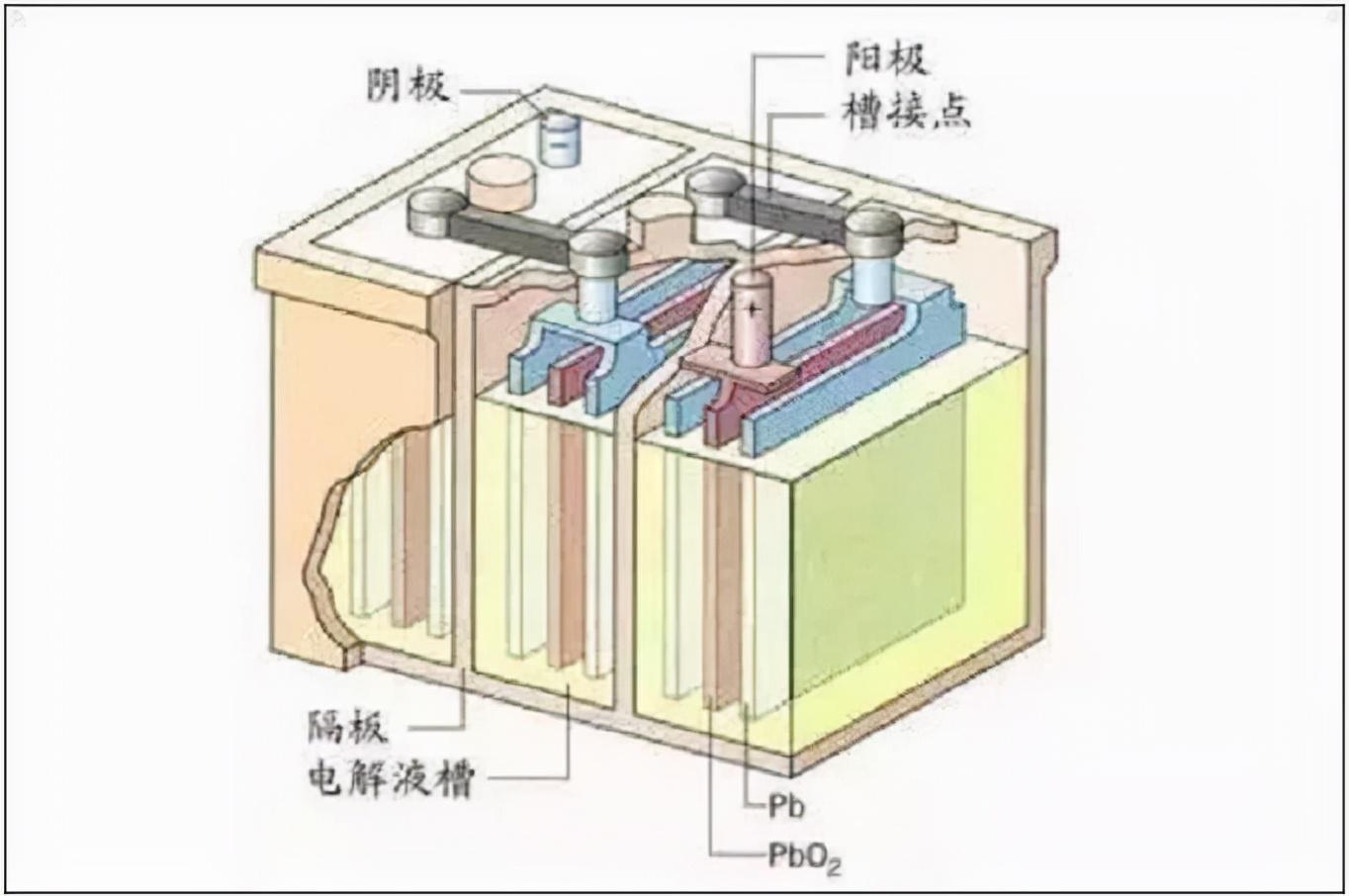 铅酸蓄电池修复充电器_铅酸蓄电池充不进电怎么修复_铅酸电池加了修复液充电发烫